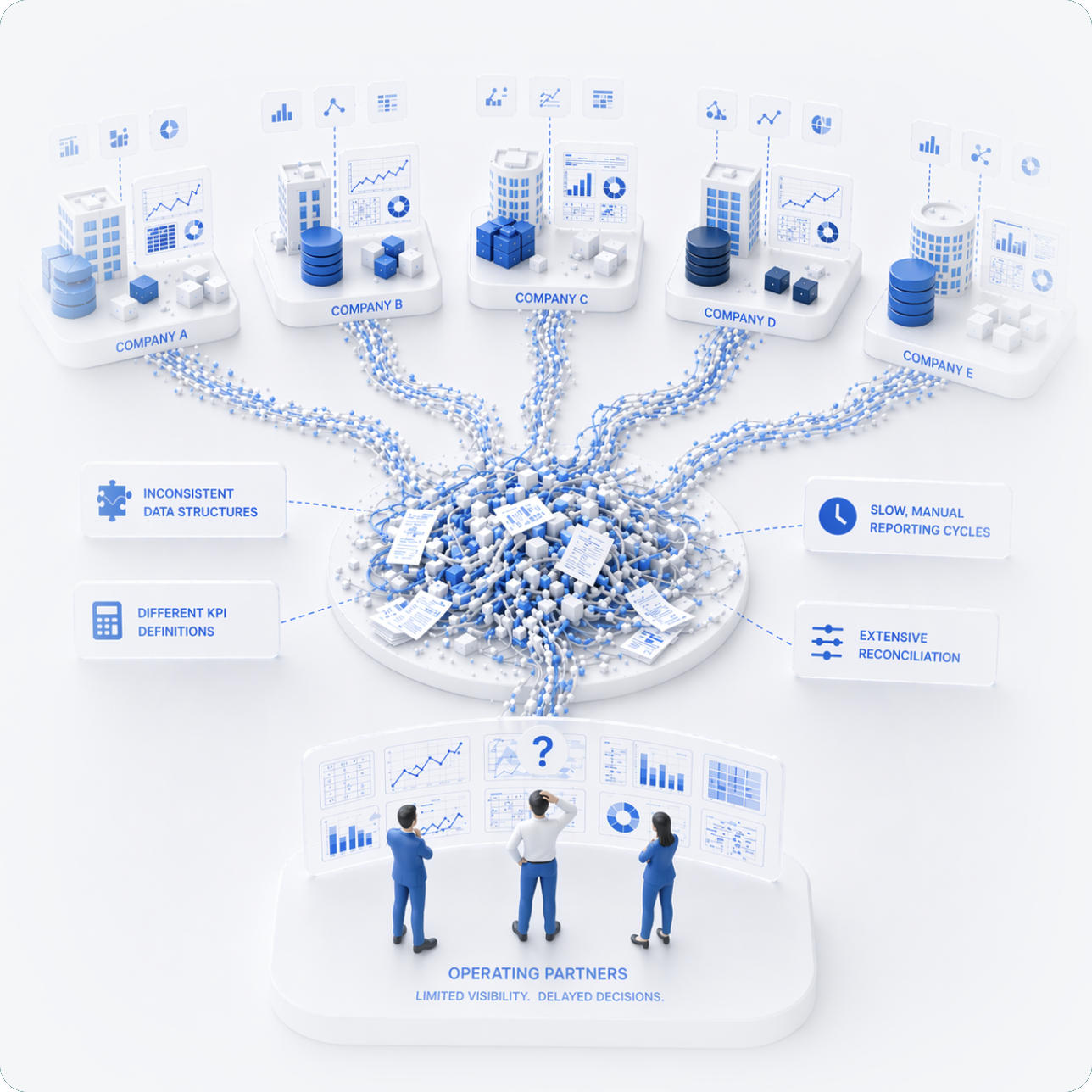 Global supply chain disruption with logistics, freight, and demand signals