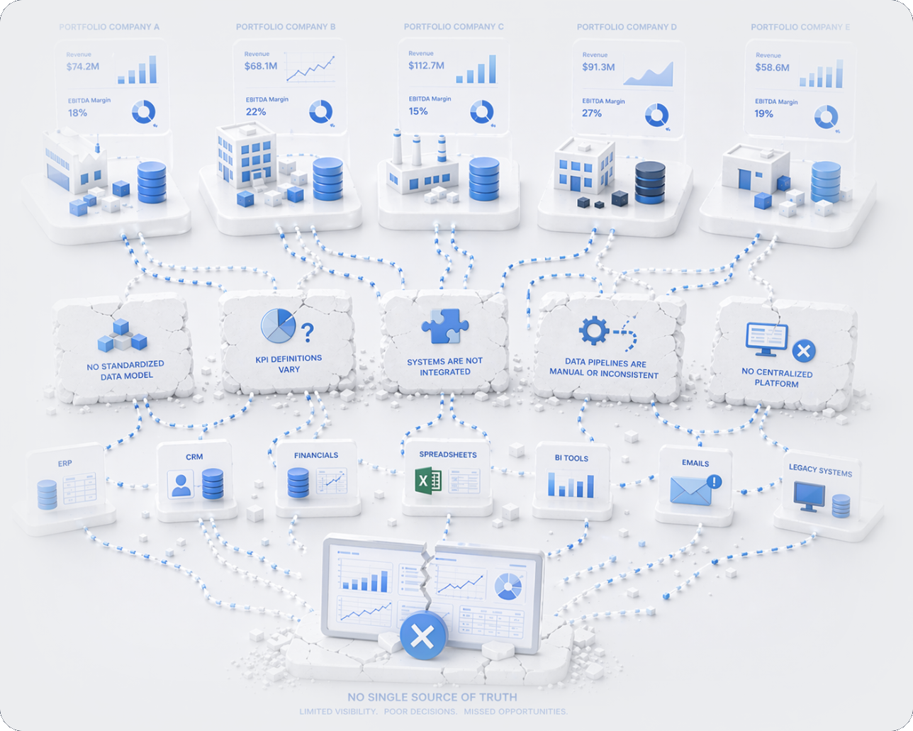 Disconnected supply chain systems and fragmented data visualization