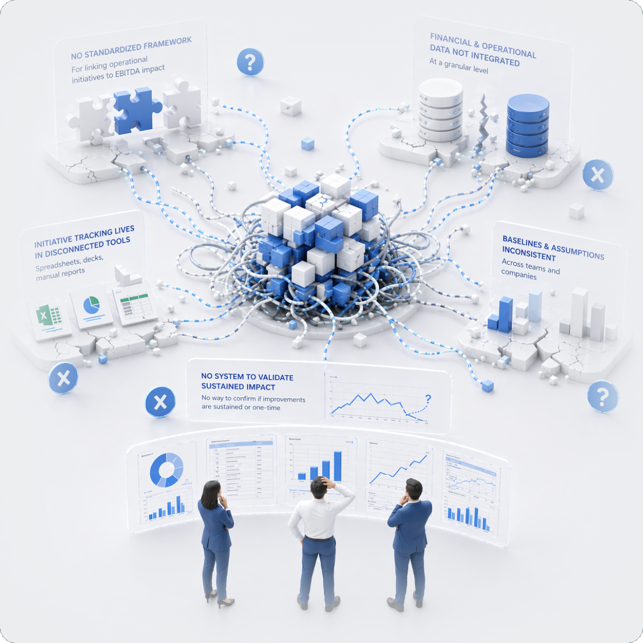 Disconnected supply chain systems and fragmented data visualization