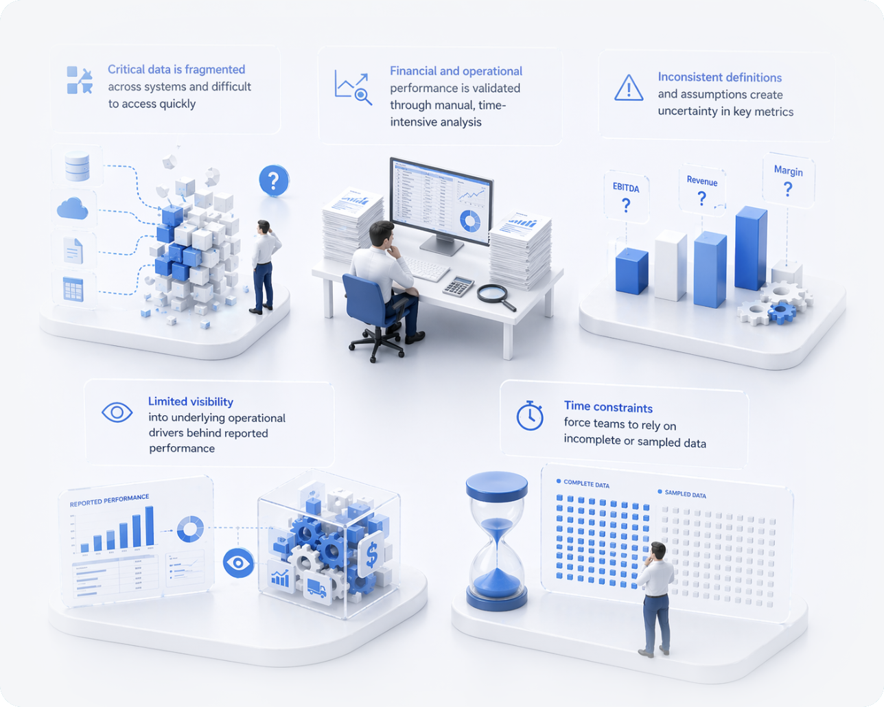 Global supply chain disruption with logistics, freight, and demand signals