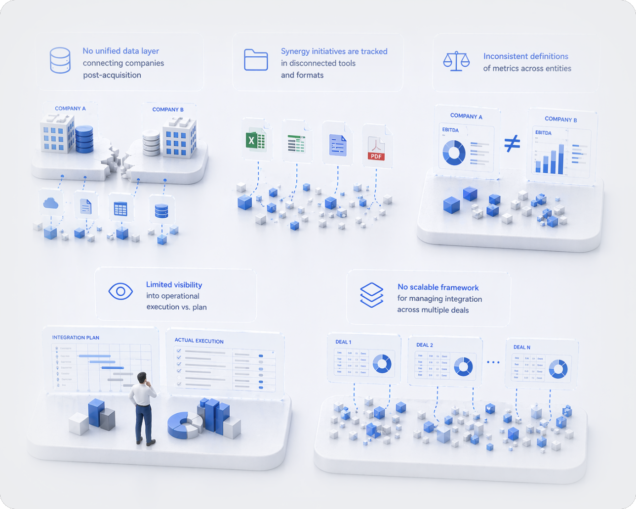 Disconnected supply chain systems and fragmented data visualization