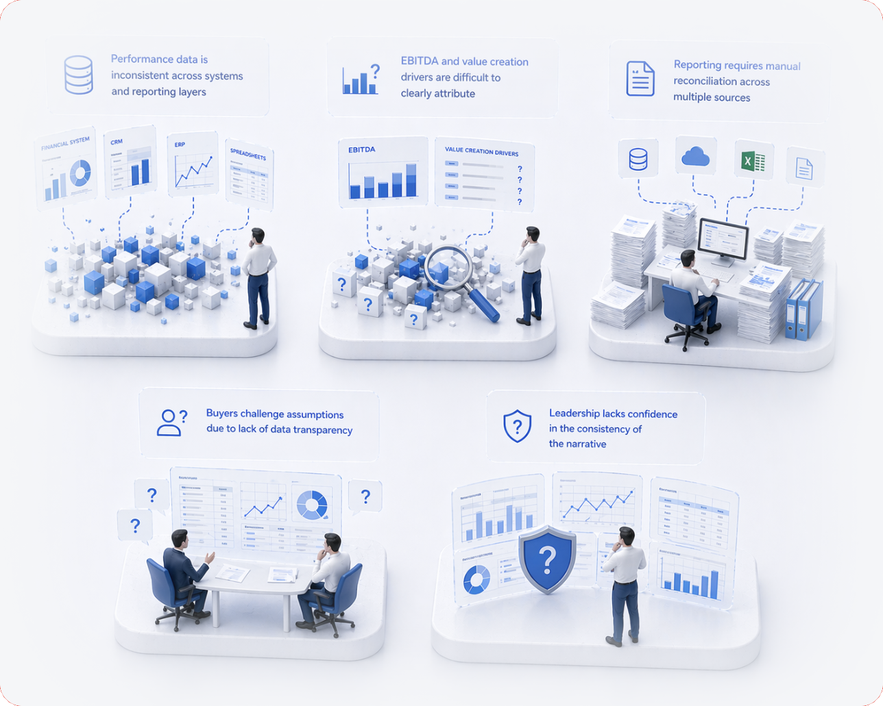 Global supply chain disruption with logistics, freight, and demand signals